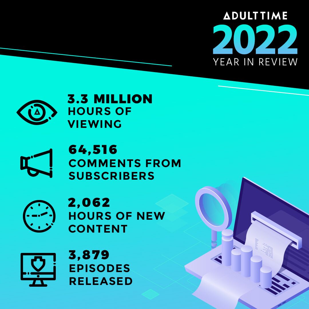 Adult Time 2022 - Year in Review - Adult Time Blog