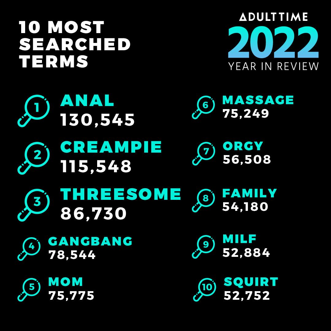 Adult Time 2022 - Year in Review - Adult Time Blog